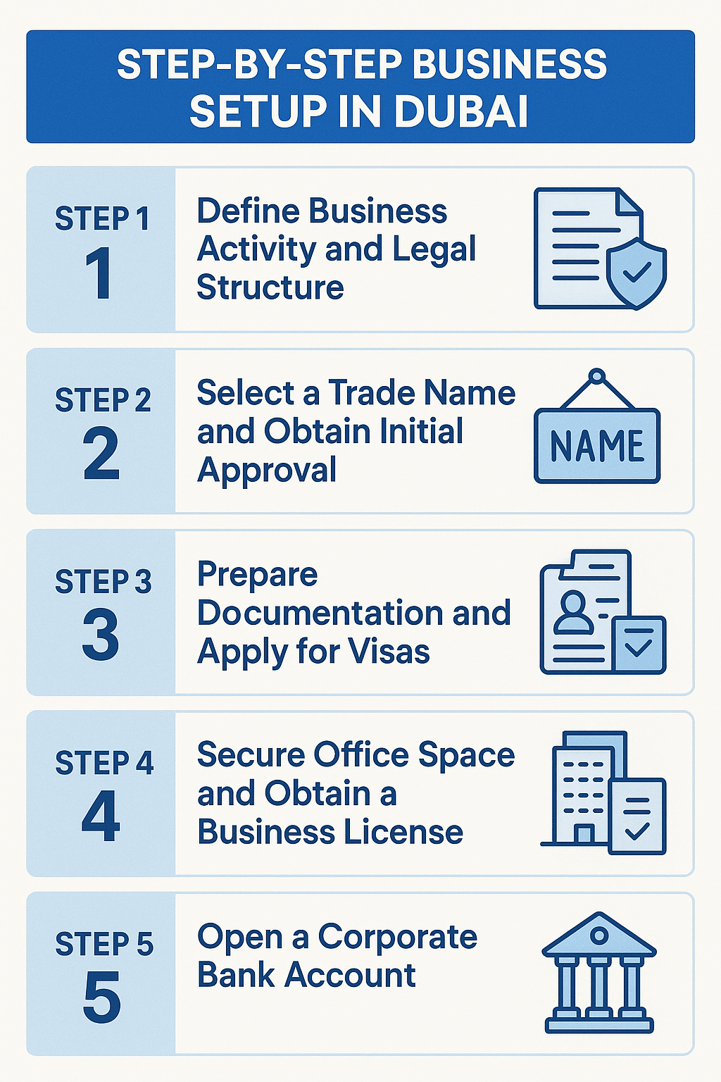 Business Setup in Dubai